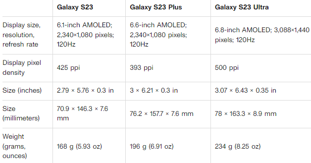 Galaxy S23 lineup compared